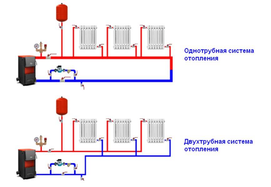 Электроотопление своими руками: как сделать эл отопление в частном доме, схема электроотопления, отопление электричеством