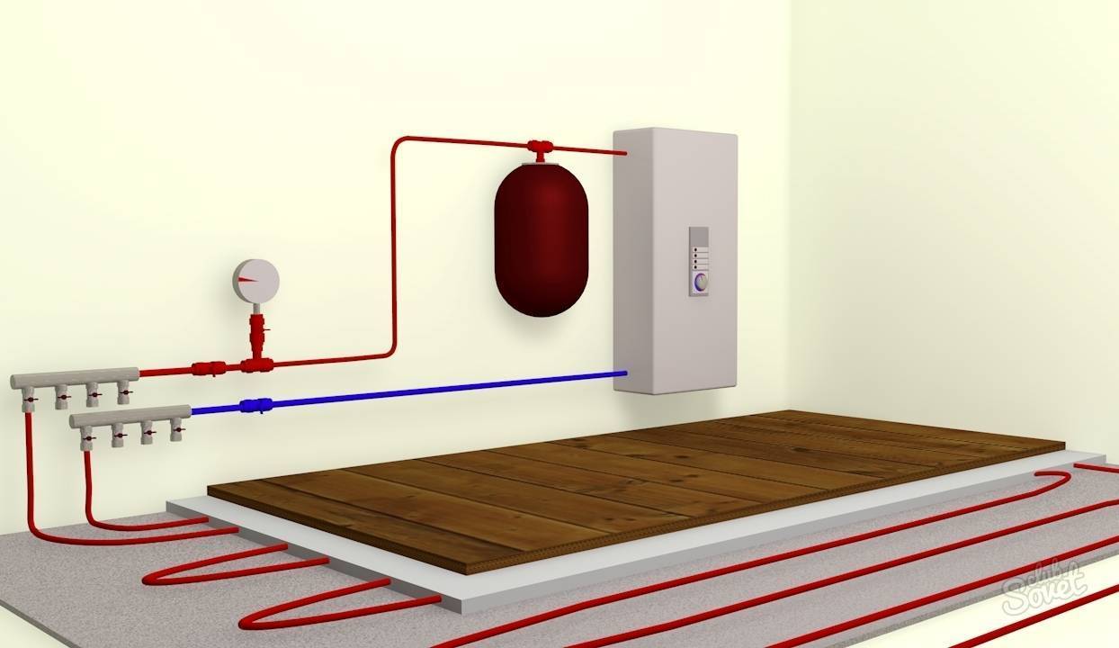 Как сделать теплый пол в гараже: электрический и водяной пол своими руками, монтаж от отопления