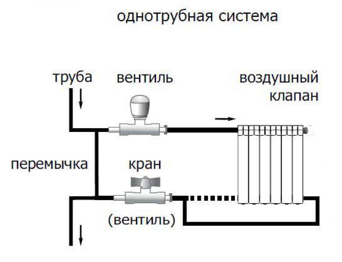 Принцип радиатора отопления. Однотрубная система отопления схема подключения радиаторов. Схема подключения отопления однотрубная схема. Схема подключения одноднотрубной системы отопления. Схема подключения однотрубной системы отопления.