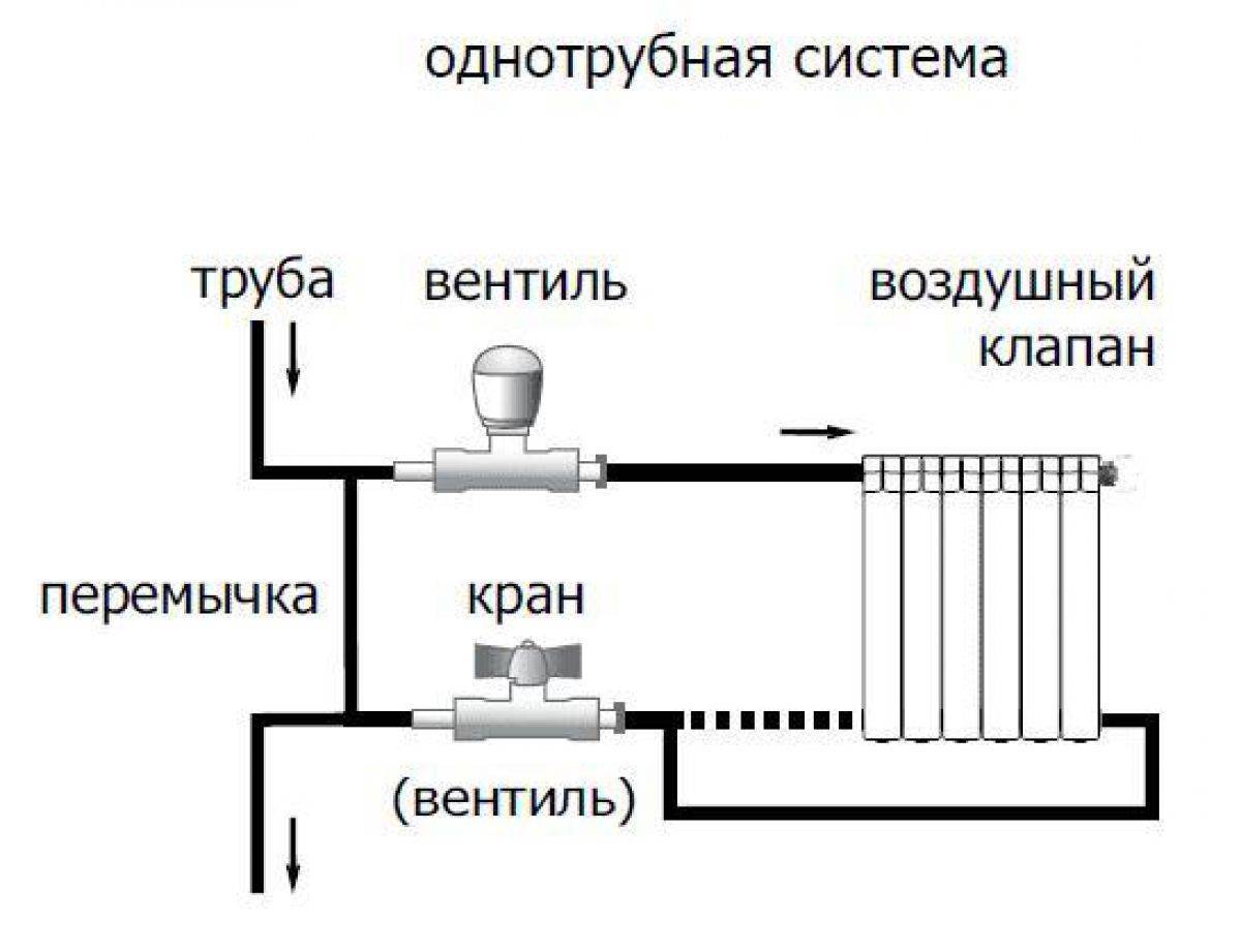 Система отопления в доме схема однотрубная. Однотрубная система отопления схема подключения радиаторов. Схема подключения отопления однотрубная схема. Схема подключения одноднотрубной системы отопления. Схема подключения однотрубной системы отопления.