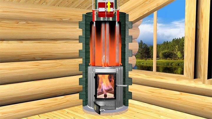 Металлическая печь дровяная для отопления дома и дачи: чертежи и изготовление