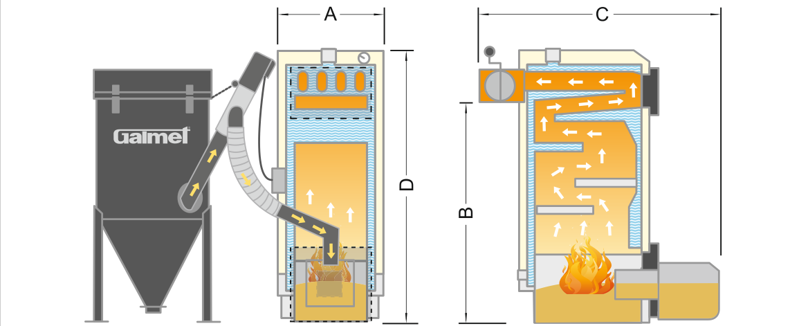 Пеллетные котлы отопления: котельная на пеллетах, отопительный котел на гранулах, как работает твердотопливный котел с пеллетной горелкой