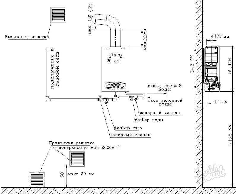 Правила установки газового котла в частном доме: монтаж двухконтурного газового оборудования, как установить отопительный котел, нормативы, параметры, порядок работ