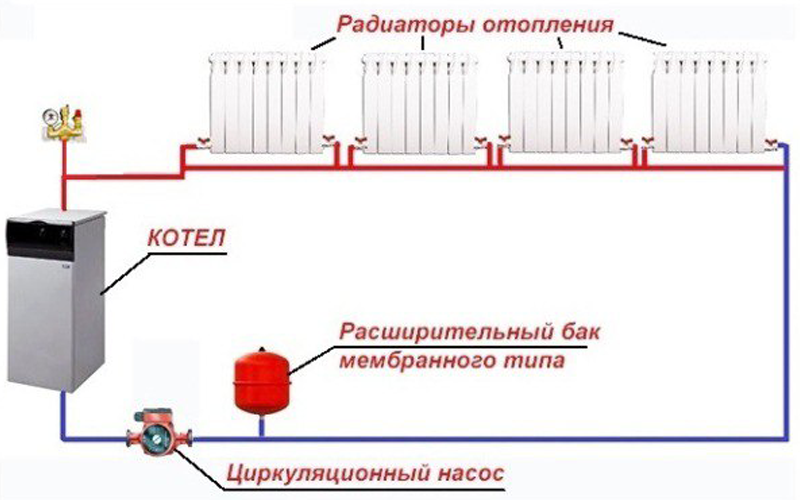 Расчет отопления частного дома: как правильно рассчитать систему отопительных приборов, монтаж