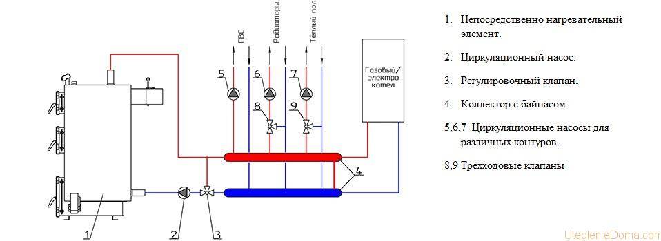 Схема подключения твердотопливного котла отопления: обвязка, как подключить, установка, устройство