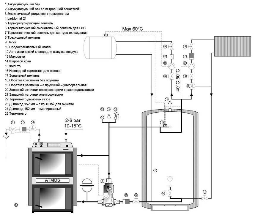 Схема подключения твердотопливного котла отопления: обвязка, как подключить, установка, устройство