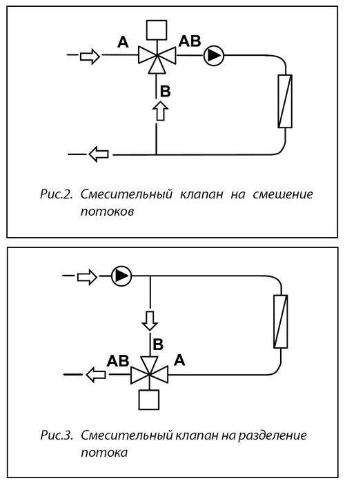 Трехходовой клапан: термостатический смесительный клапан, принцип работы распределительного вентиля в системе отопления, схема подключения с электроприводом на теплый пол, как работает, зачем нужен запорный клапан