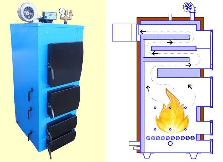 Твердотопливные котлы для отопления частного дома: виды, выбор отопительного котла длительного горения на твердом топливе, как подобрать для системы отопления