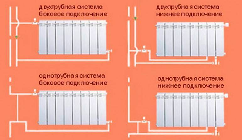Установка батарей отопления в частном доме: монтаж радиаторов, как установить, правильно поставить