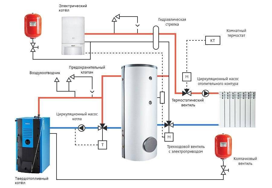 Установка электрокотла: как правильно сделать чертежи системы отопления, устройство монтажа своими руками, как работает аппарат, фото и видео примеры
