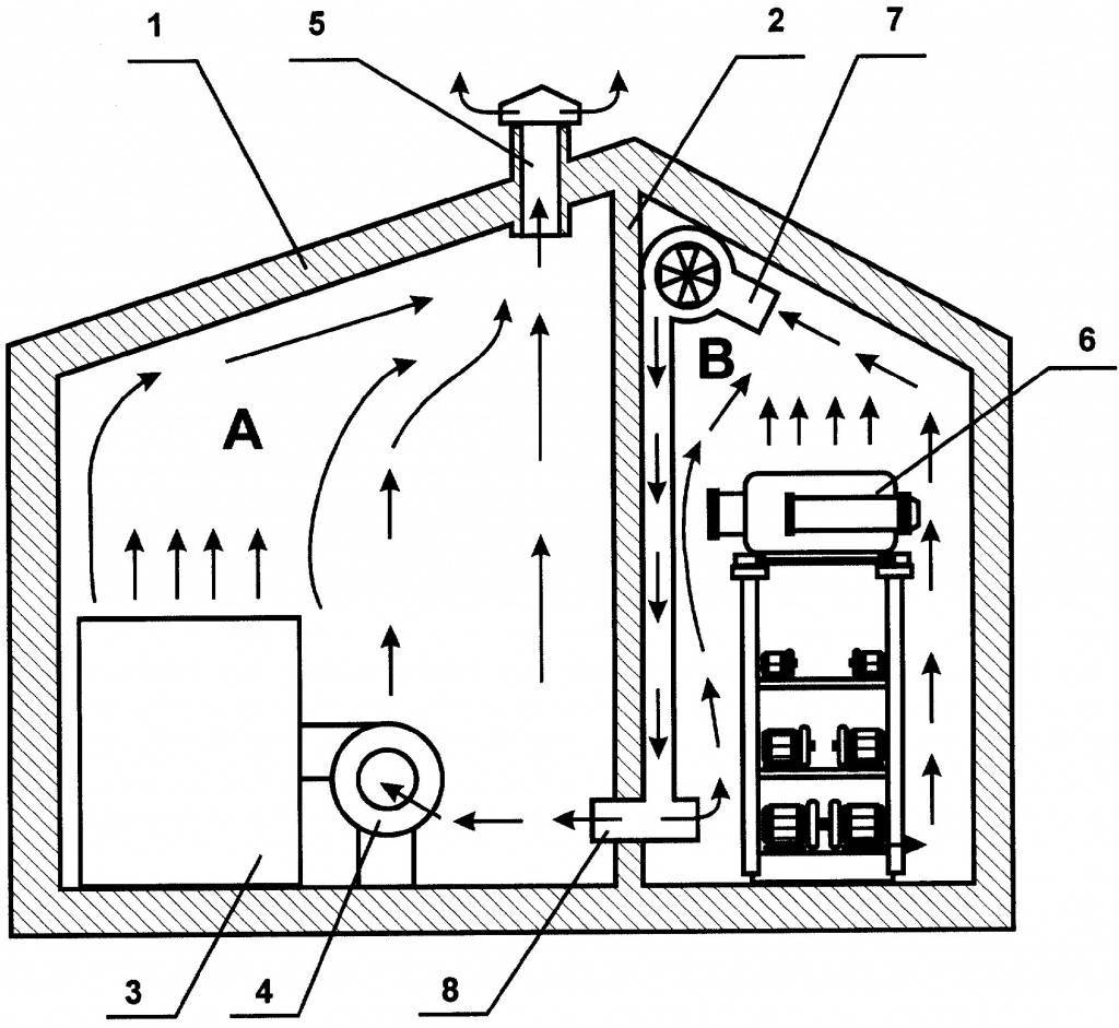 Вентиляция в котельной с газовым котлом: вентканал для газового котла в частном доме, приточная и вытяжная вентиляция, вытяжной вентилятор, воздуховод для воздухообмена, вытяжка