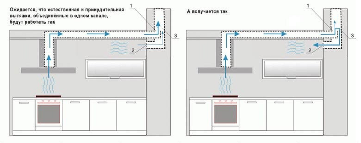 Вентиляция в котельной с газовым котлом: вентканал для газового котла в частном доме, приточная и вытяжная вентиляция, вытяжной вентилятор, воздуховод для воздухообмена, вытяжка