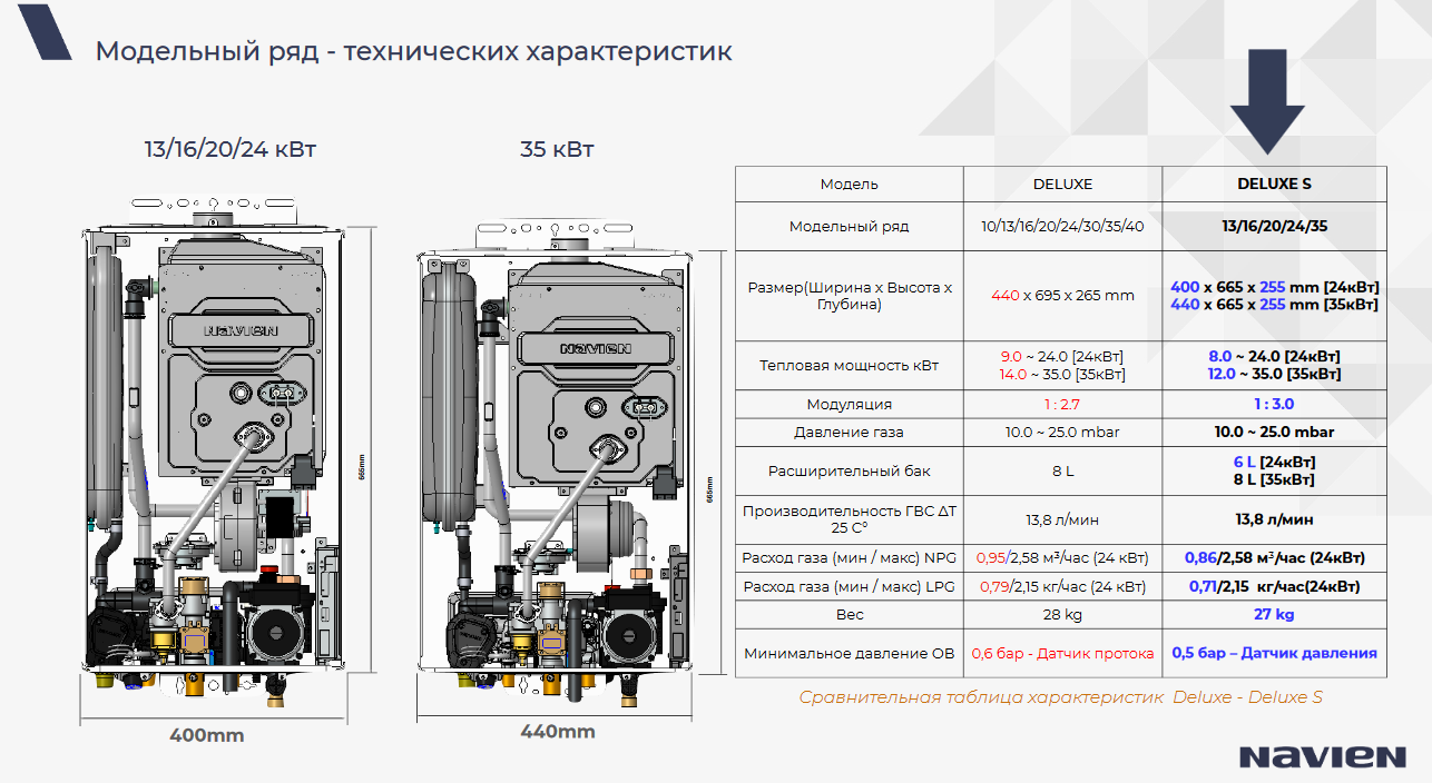 Навьен температура воды. Navien ГАЗ.котёл Deluxe s 24k. Navien Deluxe -s 24-к котел. Котел газовый двухконтурный Navien Deluxe s-24k. Навьен газовый котел 13 Ace.