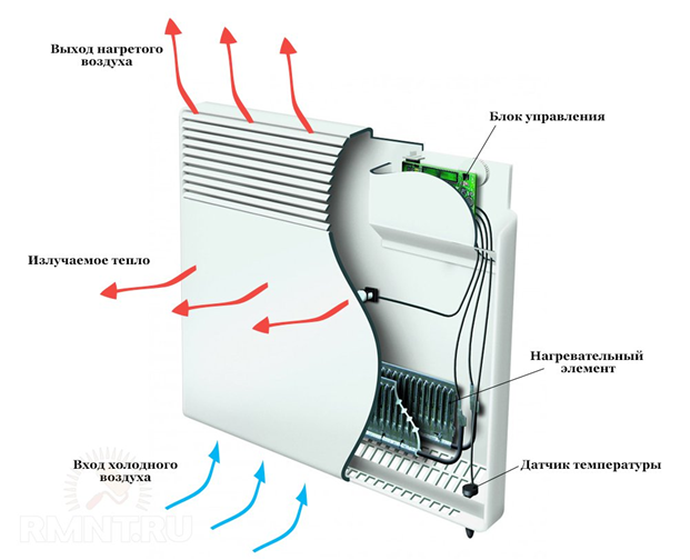 Электрокотел или конвекторы отопления: что лучше и экономичнее, электрические котлы с радиаторами