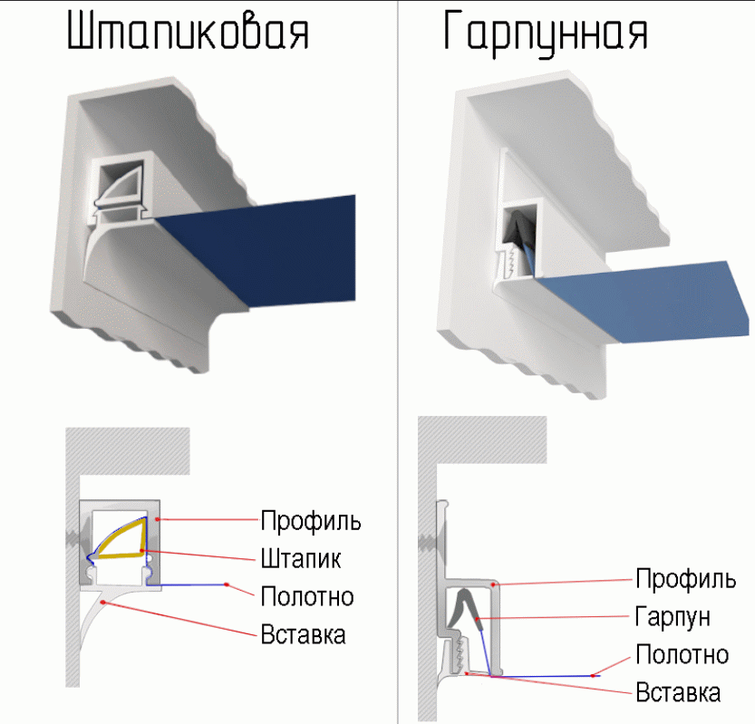 Гарпунная система крепления натяжных потолков со всеми плюсами и минусами.