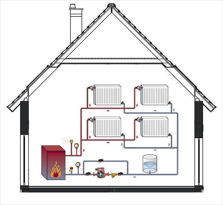 Какую систему отопления использовать для обогрева частного дома: правила монтажа