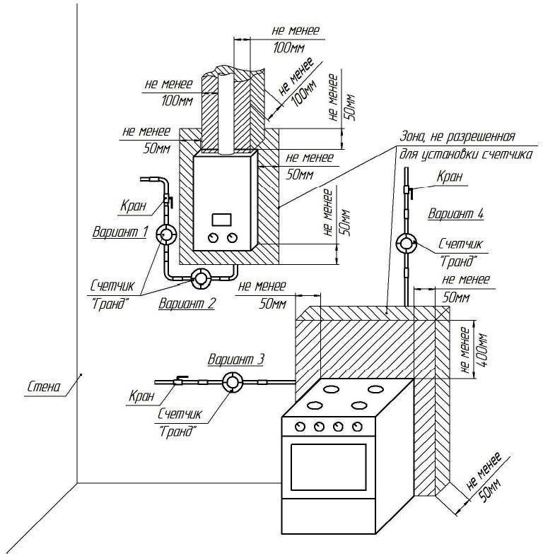 Нормы установки газового котла в частном доме: расстояние до стены помещения, от котла до окна и газовой трубы, размещение в индивидуальном жилом доме, каким должно быть помещение, объем, где разместить котел