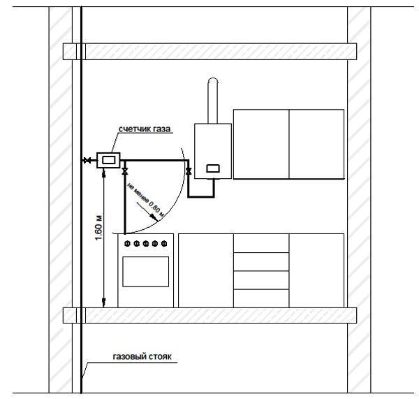 Нормы установки газового котла в частном доме: расстояние до стены помещения, от котла до окна и газовой трубы, размещение в индивидуальном жилом доме, каким должно быть помещение, объем, где разместить котел