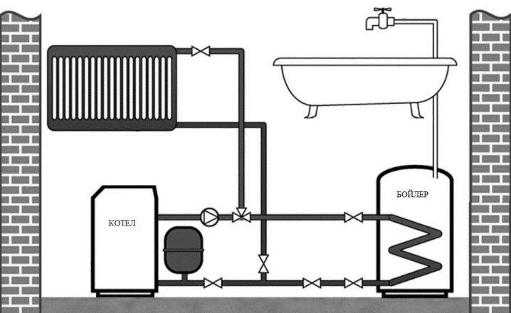 Одноконтурный и двухконтурный газовый котел с бойлером косвенного нагрева