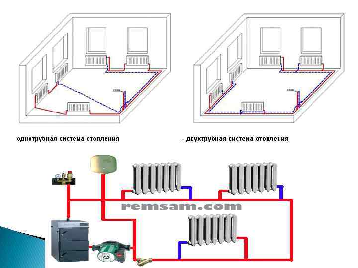 Паровое отопление в частном доме своими руками: как сделать схему, выбрать паровой котел, как провести паровое отопление