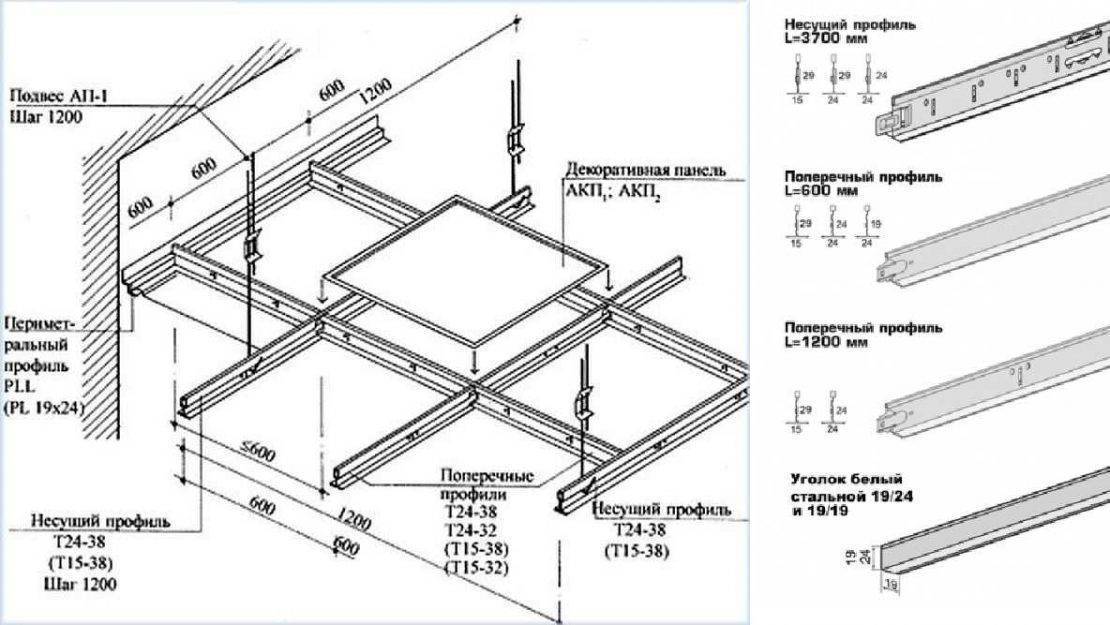 Потолочные панели с комплектующими армстронг: основные свойства.