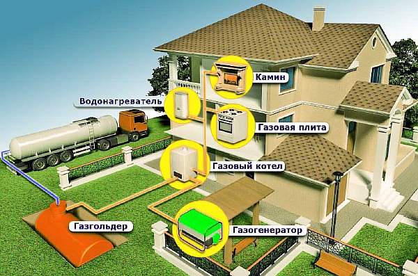 Расстояние от дома до газовой трубы: нормы СНиП, на каком можно строить от газопровода высокого и низкого давления на участке