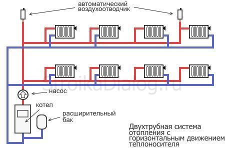 Схема двухтрубной системы отопления с нижней разводкой, инструкция по монтажу своими руками