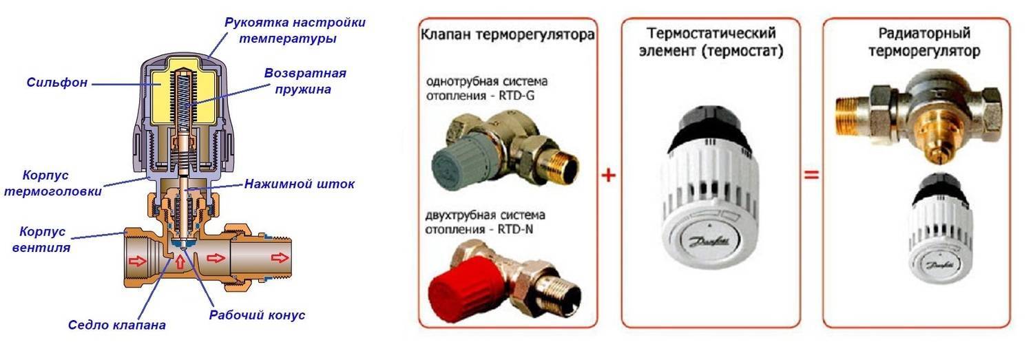 Терморегулятор для батарей отопления: механический и электрический, принцип работы, как выбрать терморегулятор для радиатора отопления с выносным датчиком