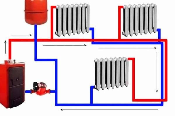 Установка котлов отопления: монтаж отопительного твердотопливного котла, как установить в частном доме своими руками, схема, как правильно сделать