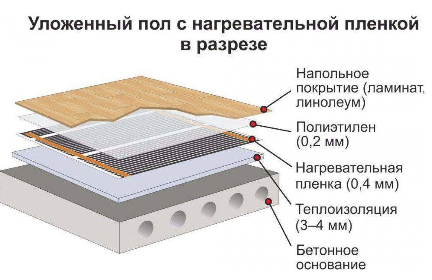 Устройство теплого пола под плитку, какой выбрать: пленочный или ИК, водяной, как рассчитать толщину покрытия, правила монтажа