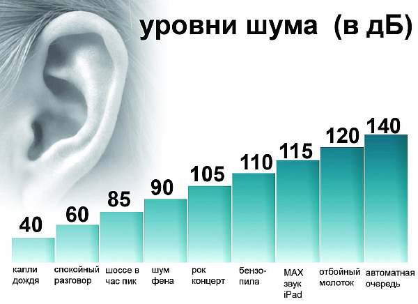 Закон о тишине в Архангельской области 2023: текст, официальная версия, до скольки можно шуметь, делать ремонт в квартире и сверлить