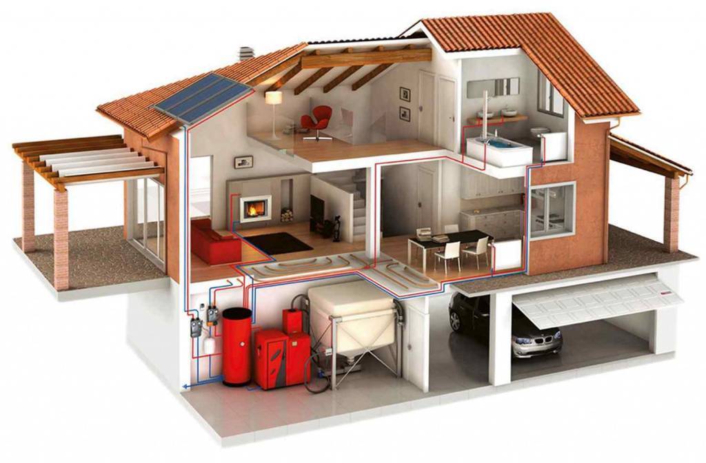 Автономное отопление в частном доме: виды, монтаж системы в загородном доме, установка