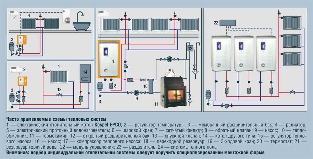 Электрокотлы для отопления частного дома - устройство системы, виды и преимущества электродного аппарата, особенности использования котла с насосом, фото и видео инструкции