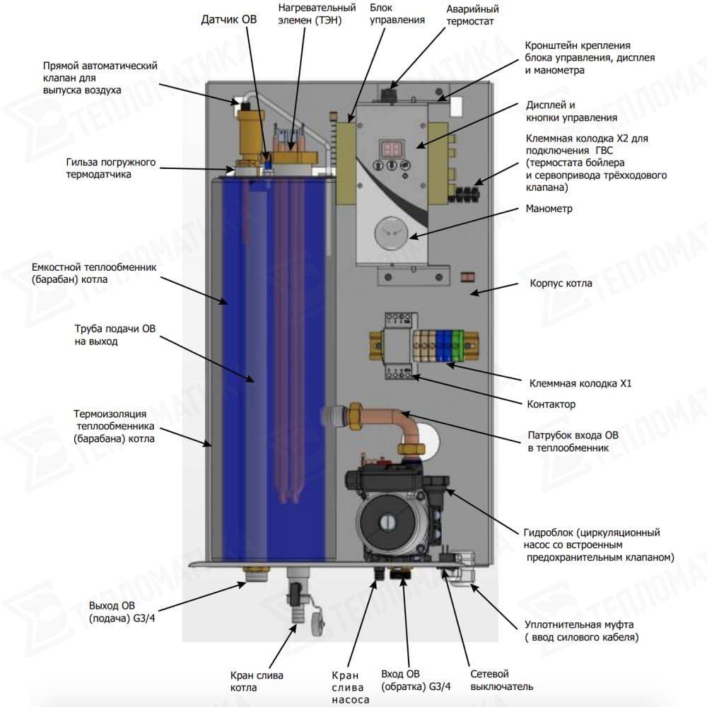 Газовые котлы Mora Top: инструкция по эксплуатации и подключению, характеристики