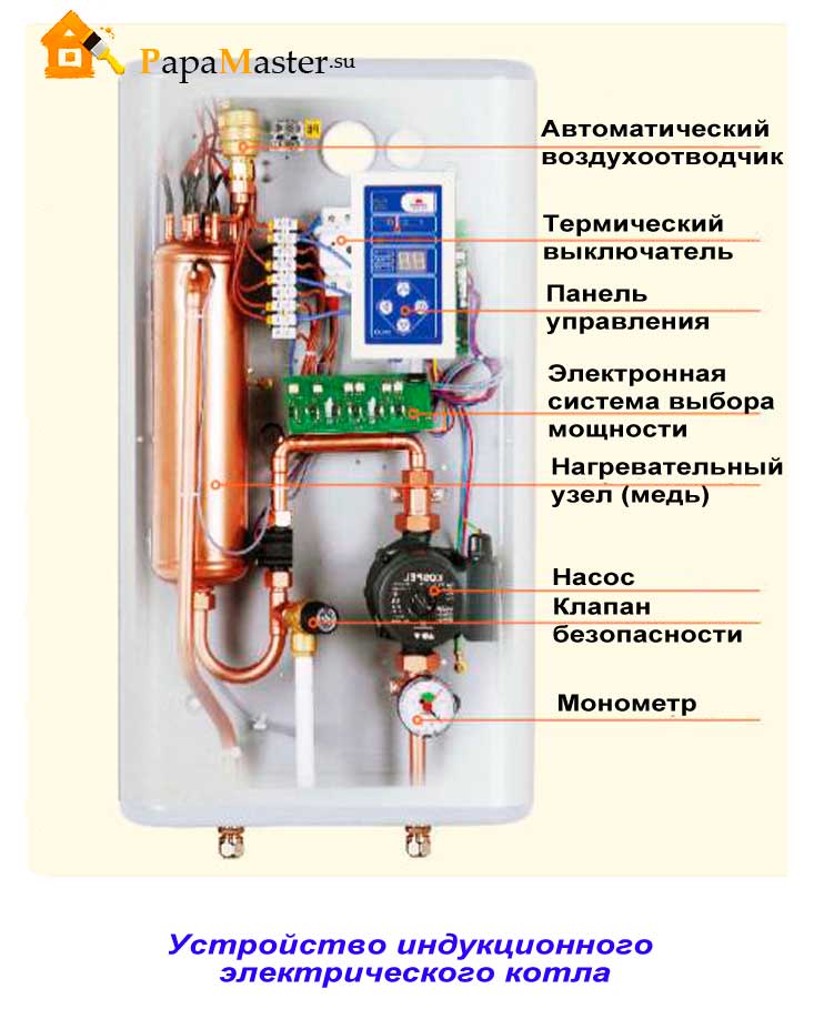 Индукционные котлы отопления своими руками: самодельные индукционные системы отопления, принцип работы, схема установки