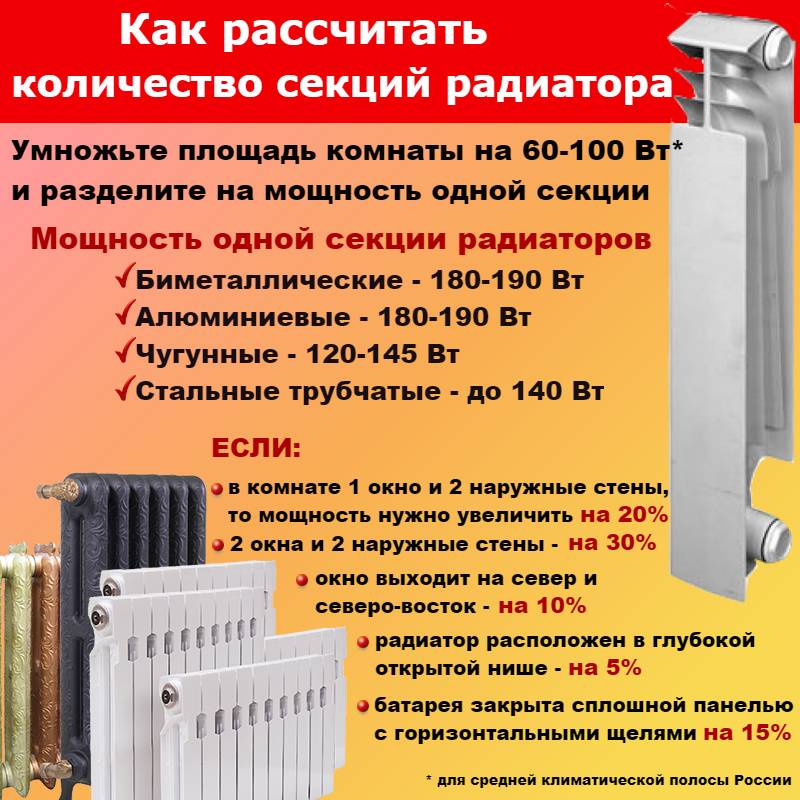 Как подобрать радиатор отопления: подбор по площади, КПД батарей, фото и видео подсказки