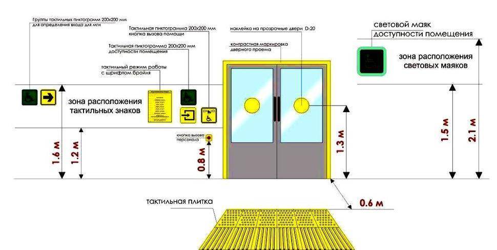 L 6 мгн. Схема устройства тактильной плитки. Тактильные таблички для инвалидов размещение. Схема установки МГН. Тактильная плитка схема пола.