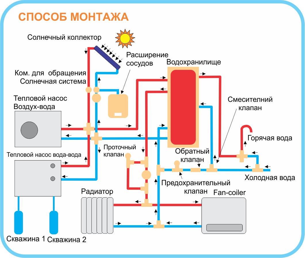 Конденсационные газовые котлы: плюсы и минусы устройств