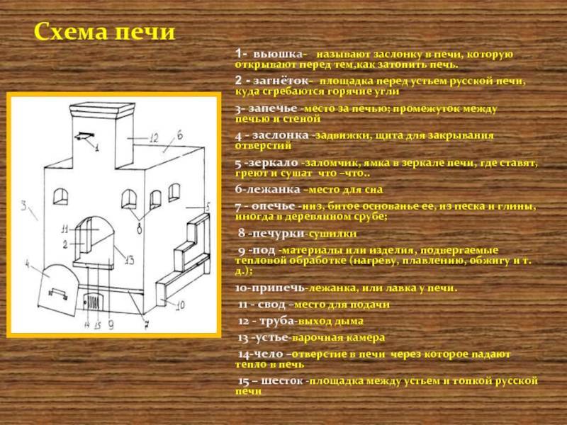 Конструктивные особенности русской печи, принцип работы, плюсы и минусы