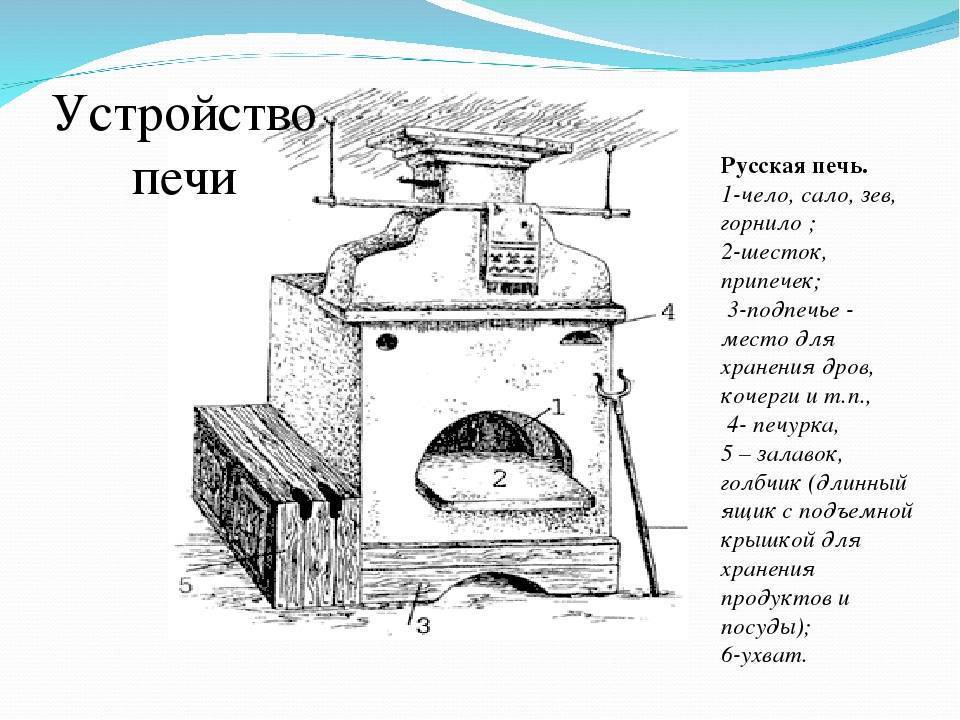 Конструктивные особенности русской печи, принцип работы, плюсы и минусы