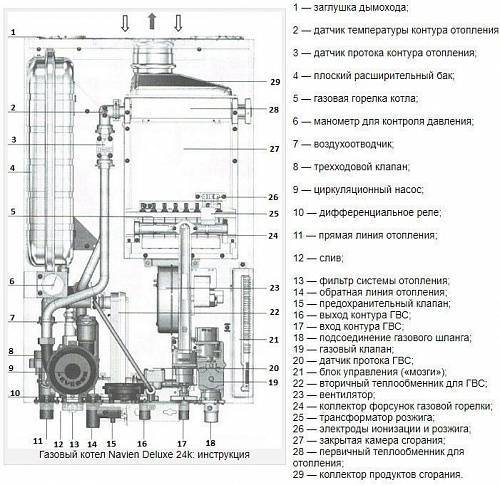 Настройка и запуск котла Navien: руководство и технические характеристики
