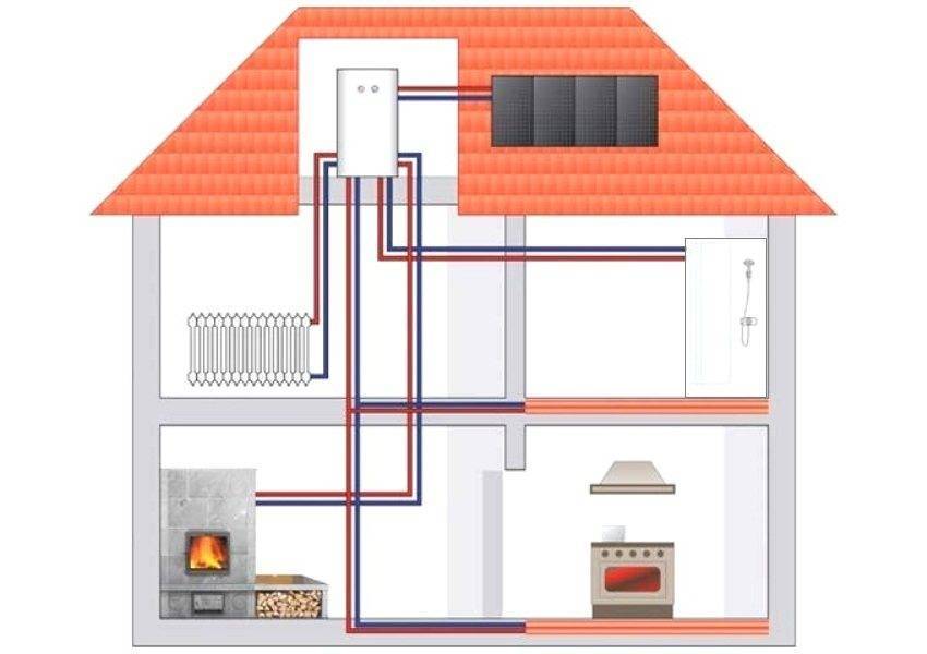 Отопление дома без газа и электричества: энергосберегающее, альтернативное отопление частного дома или дачи без труб котлов и батарей, как отопить, обогреть дом своими руками