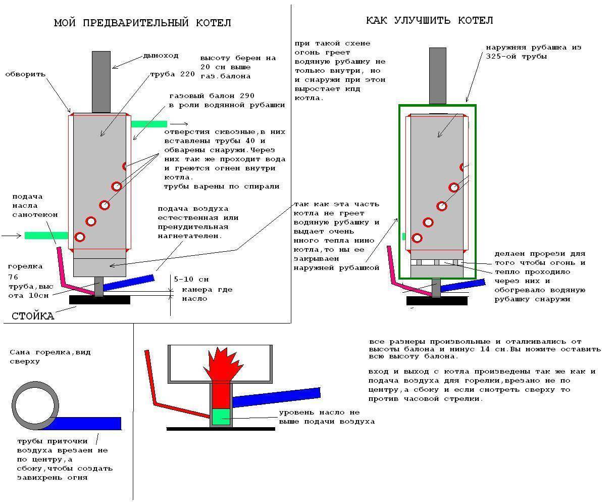 Отопление на масле отрабатывать. Схема горелки на отработанном масле для котлов отопления. Масляный котел для отопления на отработанном масле. Печь буржуйка на отработке капельная система. Масляный котел для отопления на отработанном масле схема.