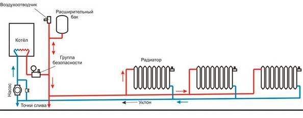 Подключение радиаторов отопления: схемы обвязки, монтаж батарей, как правильно подключить, подводка двухтрубная, как подсоединить однотрубное отопление, какое лучше, нижнее или верхнее