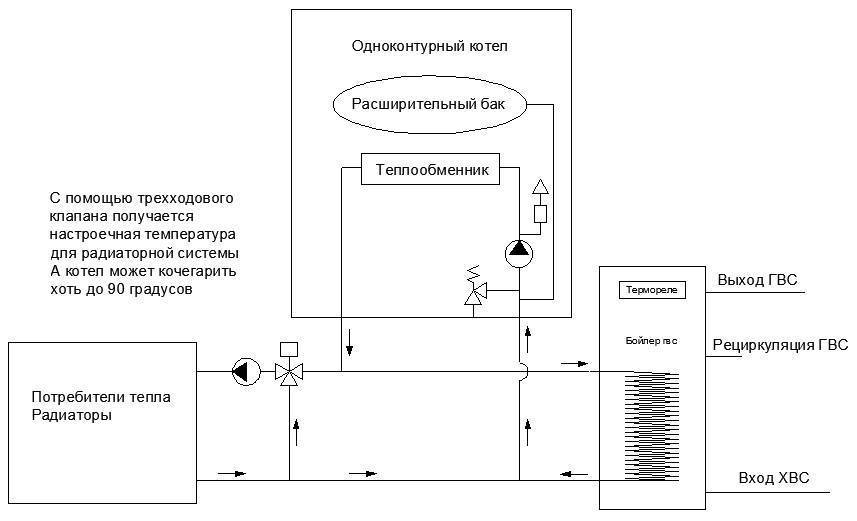 Схема подключения газового котла к бойлеру