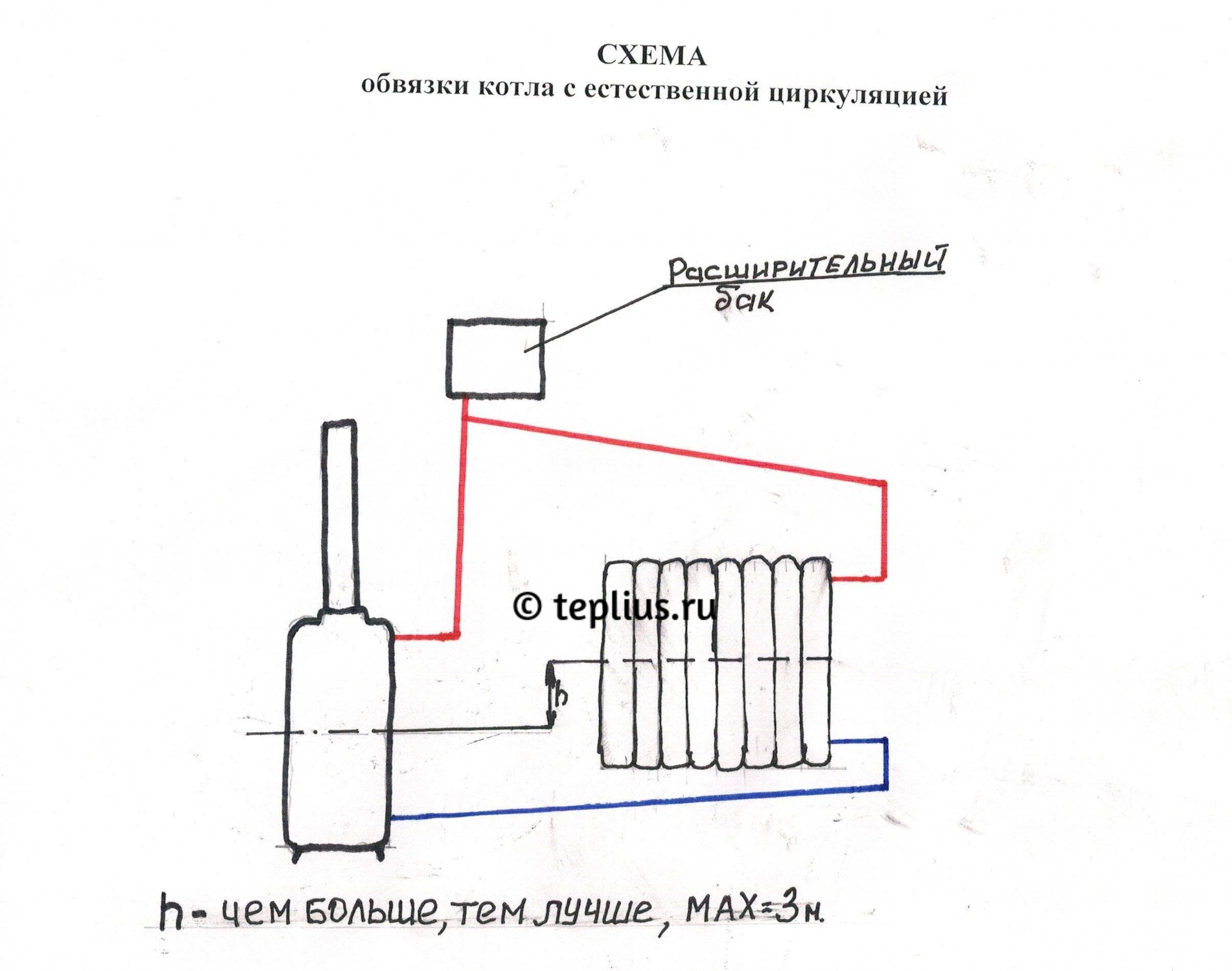 Система водяного отопления с естественной циркуляцией типовые схемы Аква-Ремонт