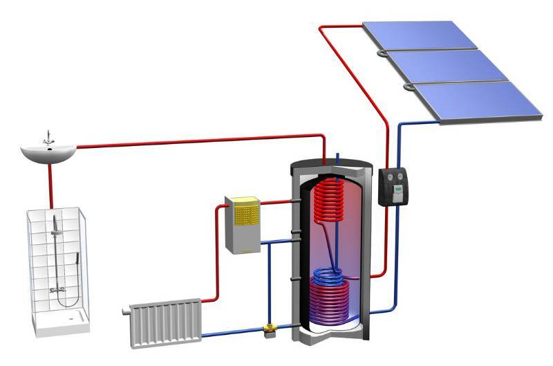 Солнечные батареи для отопления дома: обогрев тепловыми панелями, радиаторы, теплый пол, коллекторы