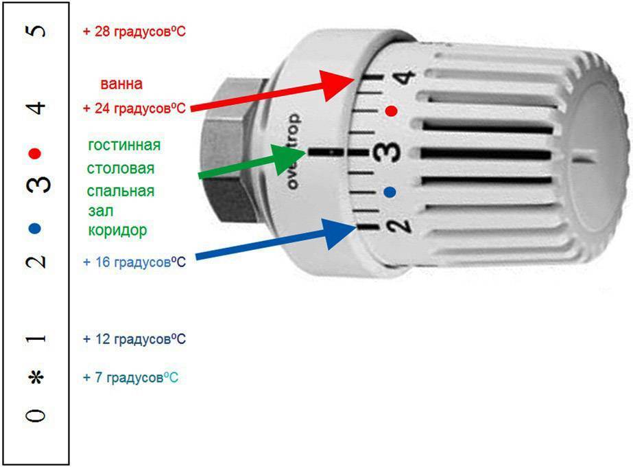 Термостат для батареи отопления: виды термодатчиков, кран для радиатора с терморегулятором, ручной регулятор температуры, электронный термокран, как правильно устанавливать, установка выносного регулятора