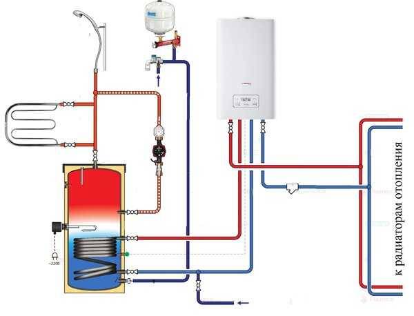 Бойлер для отопления частного дома, какой лучше: газовый или электробойлер, фото и видео инструкции