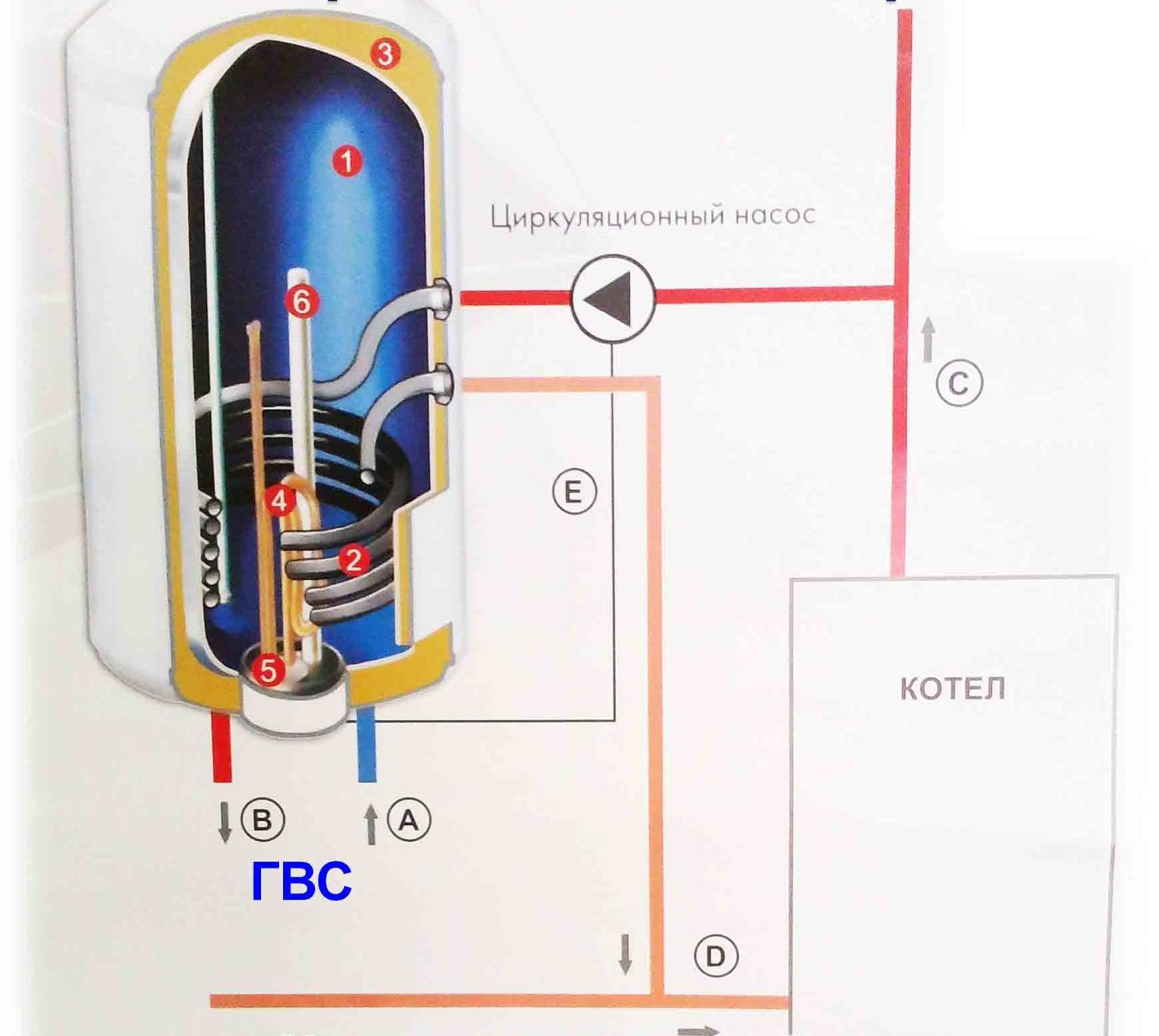Бойлер для отопления частного дома, какой лучше: газовый или электробойлер, фото и видео инструкции